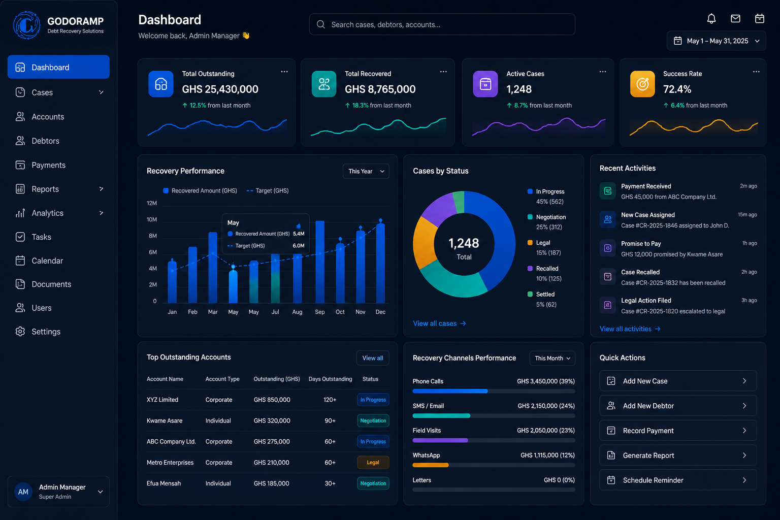 godoramp dashboard